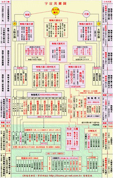 神明 位階|道教神明介紹